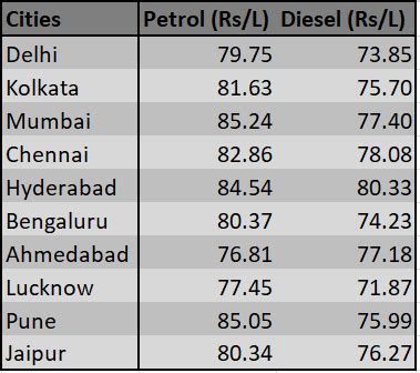 Chek hup was established in ipoh, malaysia in the mid 1900s, marking the birth of a unique brand that is known for. Petrol price below Rs 80 in Delhi. Here is how much fuel ...