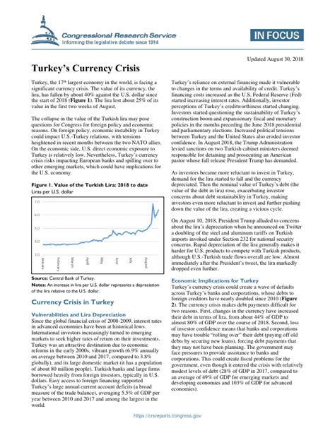 Turkeys Currency Crisis Everycrsreport Com