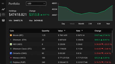 Crypto Chart Windows 10 App To View Value Volume And Trend Of Bitcoin Ethereum Ravi Magazine