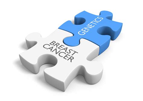 “background Genetic Risk” Studied In Breast Cancer Nfcr