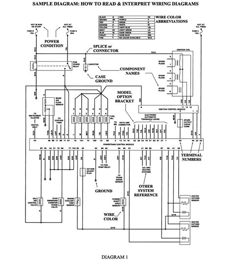 2000 pontiac bonneville wiring harness. 98 Pontiac Fuse Diagram - Wiring Diagram Networks