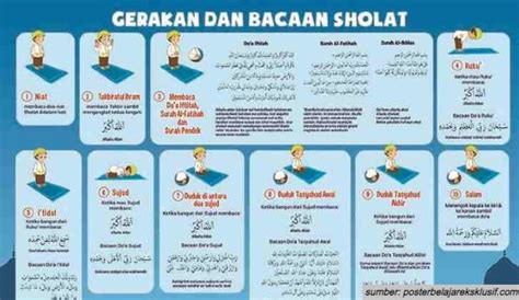 Doa Bacaan Sholat Dari Awal Hingga Akhir Lengkap Dengan Niat Dan Tata