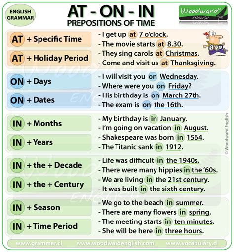 Prepositions Of Time At On In Woodward English