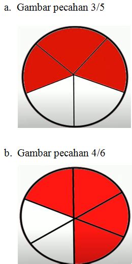 Kemudian kita masukkan penyebutnya, yaitu 4. Urutkan pecahan berikut dari yang terkecil sampai yang ...