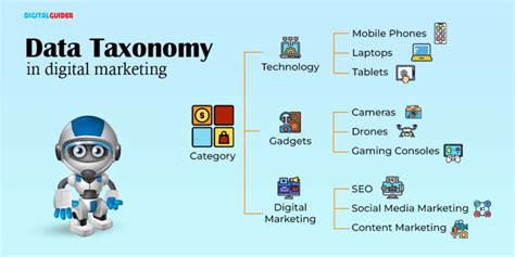 A Complete Guide To Data Taxonomy Seo Website Taxonomy
