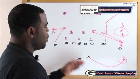 Football Gameplans 2014 Nfl Gameplan Week 15 Preview Packers Vs