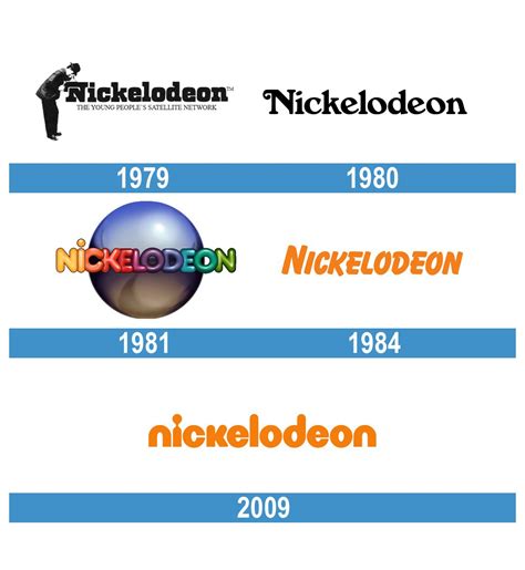Nickelodeon Logo And Symbol Meaning History Sign Vrogue