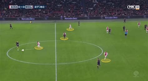 In football manager, guides, series, tactics. Erik ten Hag at Ajax 2019/20 - tactical analysis