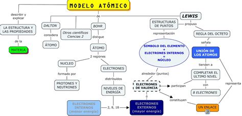 Ciencias 3 Mapa Conceptual Sobre Materia Images