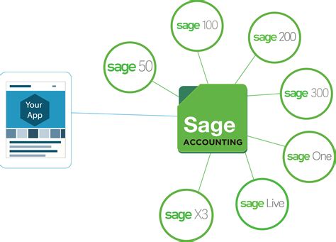 Cloud Elements For Sage Sage Api Integrations