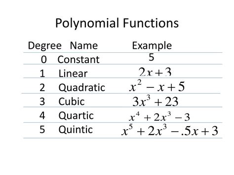 Ppt Polynomial Functions Powerpoint Presentation Free Download Id