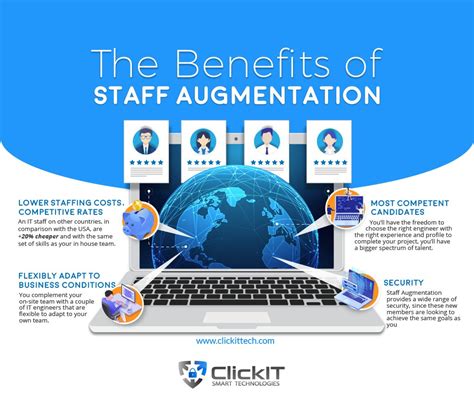 What Is Staff Augmentation A Way To Extend Your Team ClickIT