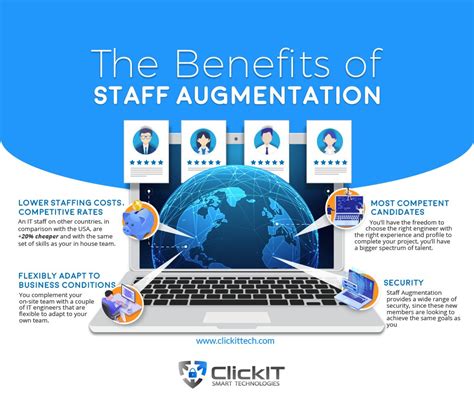 What Is Staff Augmentation A Way To Extend Your Team Clickit