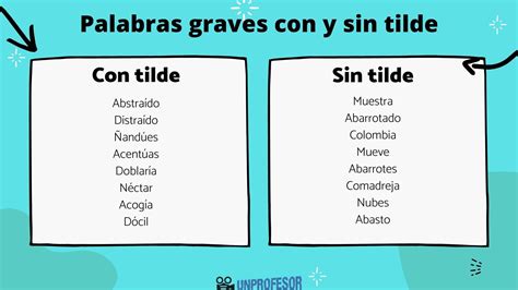 ejemplos de palabras GRAVES con tilde y sin tilde con VÍDEO y EJERCICIOS
