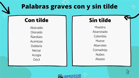 150 ejemplos de palabras GRAVES con tilde y sin tilde con VÍDEO y