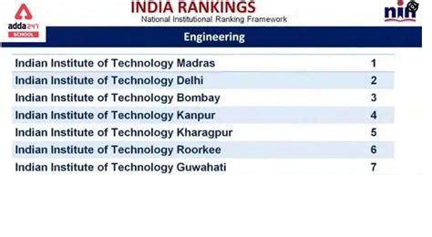 Iit Rankings 2022 List Of Top 10 Iits In India 2022 Hot Sex Picture