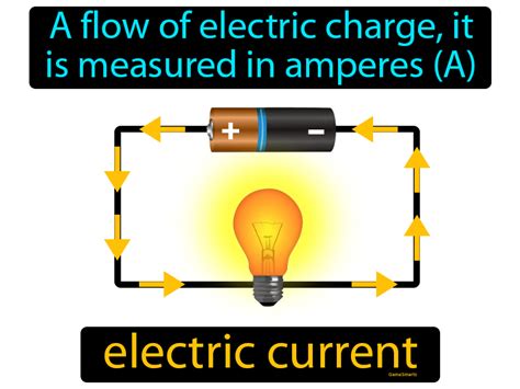 Electric Current Definition And Image Gamesmartz