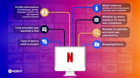 See Whats Next How Netflix Uses Personalization To Drive Billions In