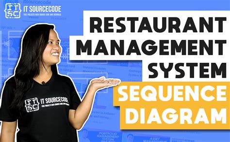 Restaurant Management System Sequence Diagram UML