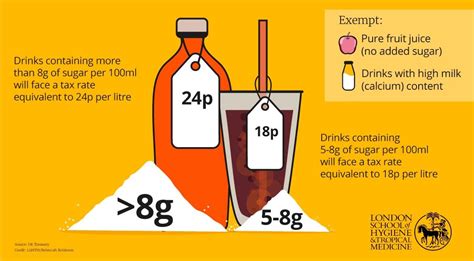 top 15 how much sugar in coke per 100ml 2022