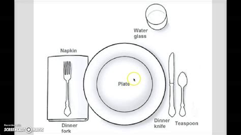 How To Set The Table The Proper Table Setting Guide How To Set A