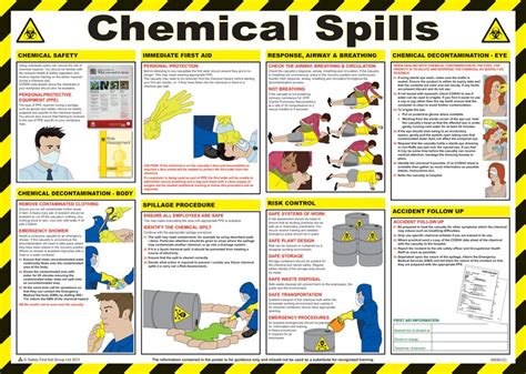 Chemical Spills Safety Guidance Posterenglish Uk Fire Safety Poster