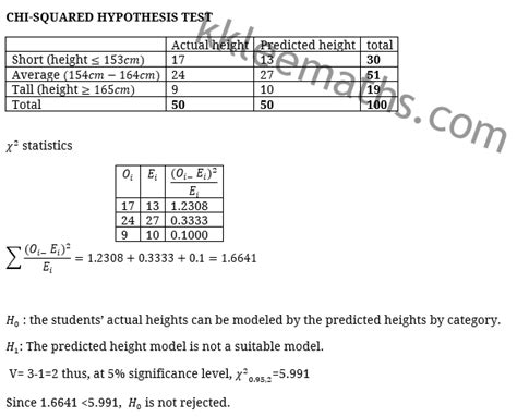 Home » courses » mathematics » statistics for applications » lecture videos. STPM Mathematics (T) Term 3 Assignment | KK LEE MATHEMATICS