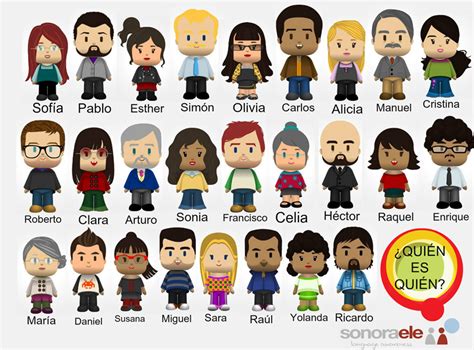 Producing Polyglots: ¿Quién es quién?