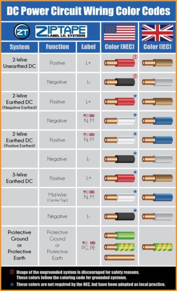 Standard House Wiring Color Codes