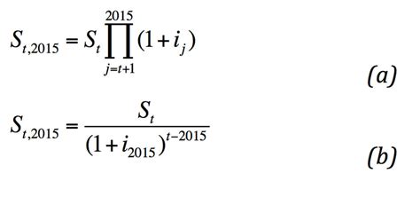 Economic Equations Used In The Calculations Equation A Is The