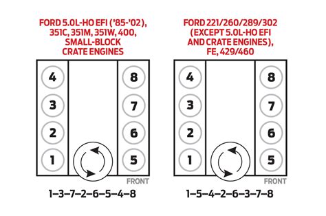 Ford F250 5 4 Firing Order Wiring And Printable Wiring And Printable