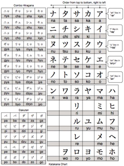 Katakana Chart 日語 （u） Pinterest