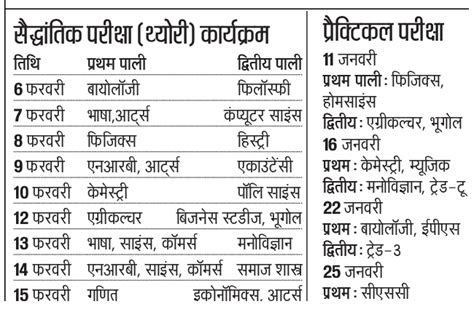 Bihar Board Exam Date 2019 Time Table Of 10th 12th Omr