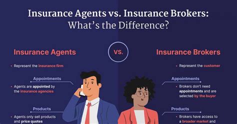 Insurance Broker Vs Insurance Agent Career Choices Agency Height