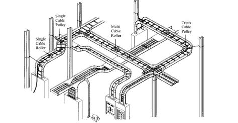Cable Tray Trunking Ladder Installation Method For Projects