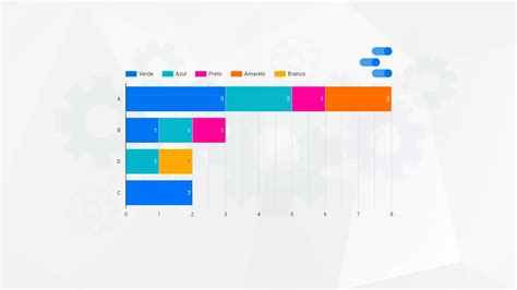 Como Criar Gr Fico De Barras Empilhadas No Looker Data Studio