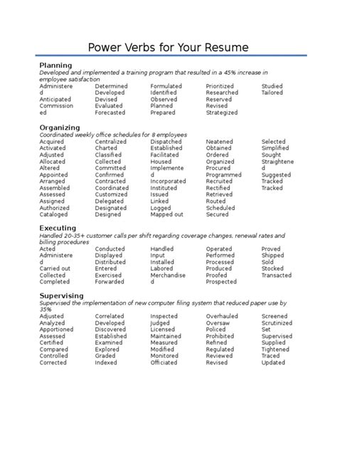 Power Verbs For Your Resume Employment Business Free 30 Day Trial