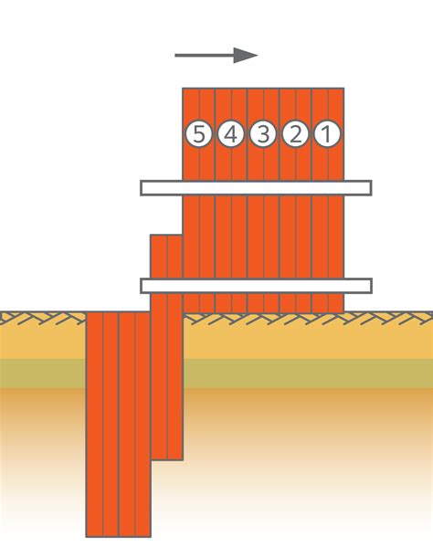 Installation Method Arcelormittal Steel Sheet Piles