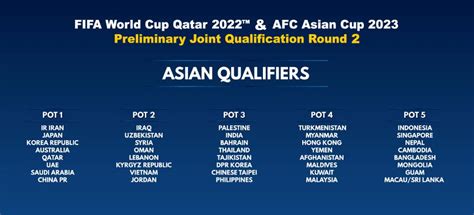 Ultimate Guide Afc Qualifying Draw For The Fifa World Cup 2022 In