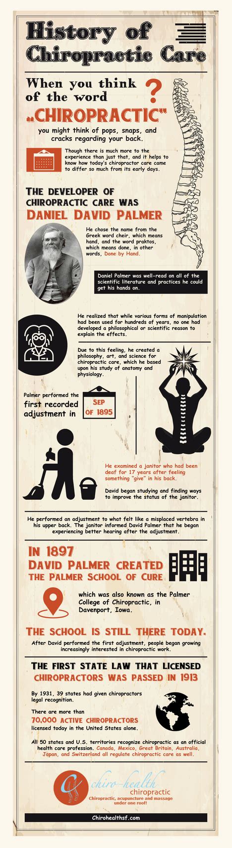 History Of Chiropractic Care By Chirohealthsf On Deviantart