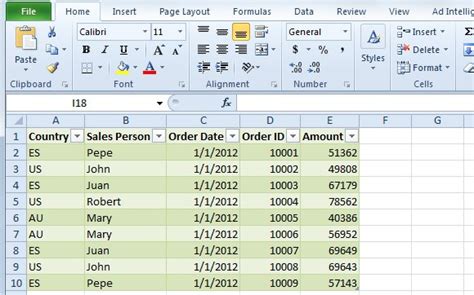 How To Use Excel Pivot Tables