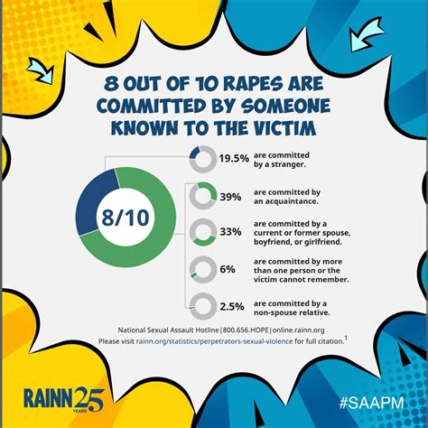 Your 2019 Guide To Sexual Assault Awareness And Prevention