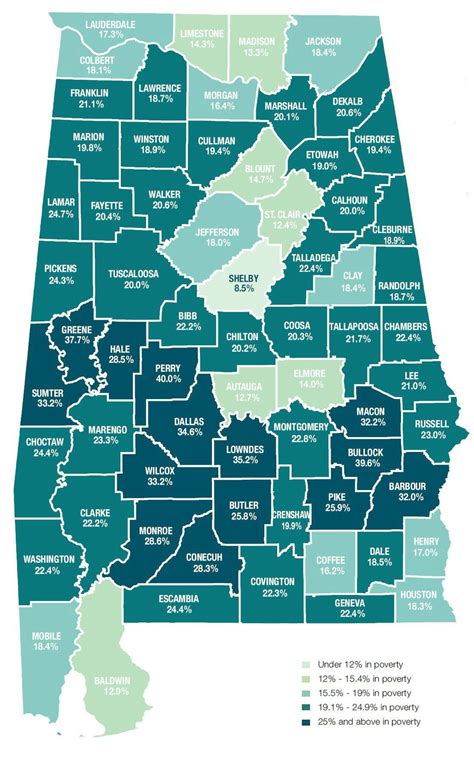 Alabama Poverty Rate Decreasing Still Way Above Us Average