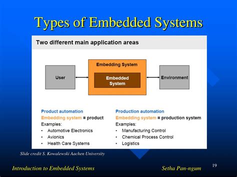 Ppt Introduction To Embedded Systems Powerpoint Presentation Free