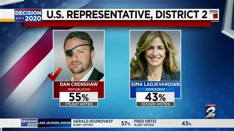Results For Us Representative District 2 Youtube