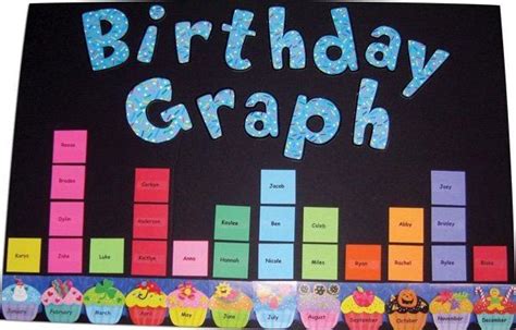 Birthday Graph Bulletin Board Black And Neon By Carrie Classroom