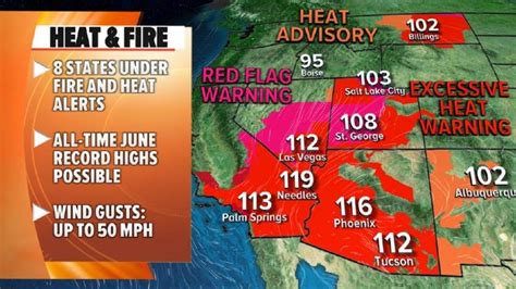 Dangerous Heat Wave Hits The West Latest Forecast Rock 101