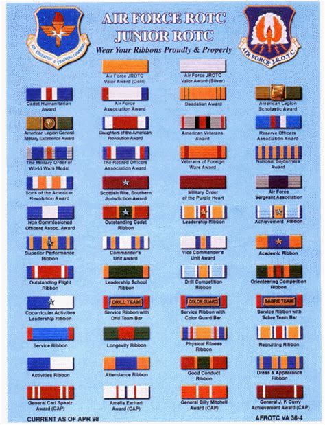 Air Force Medals And Ribbons Chart