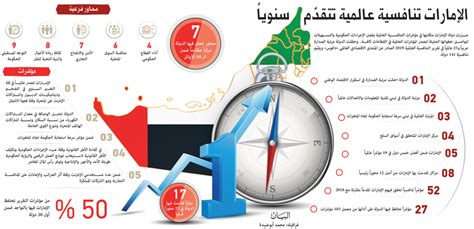 التطبيقات المعاصرة لعقدي المزارعة والمساقاة في الاقتصاد الاسلامي/. الإمارات الأولى عالمياً في استقرار الاقتصاد - عبر الإمارات ...