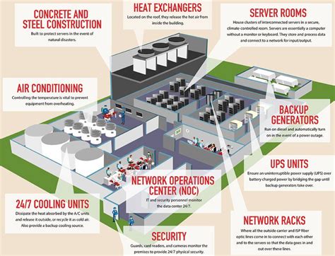 Designing A Data Centre Network What You Should Consider Stl Tech